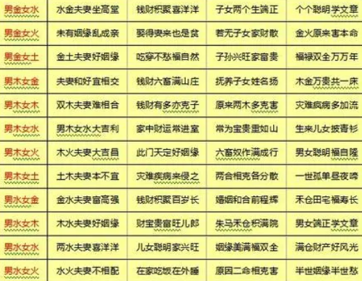 通过生辰八字算姻缘可信吗 八字带七杀的女人姻缘